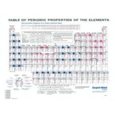 Chart, Periodic Table, extra large 127cm x180cm
